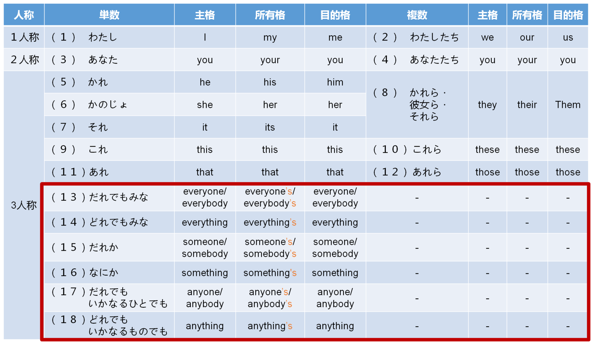 英語集合名詞一覧, 集合 英単語 一覧 – PUAAOM