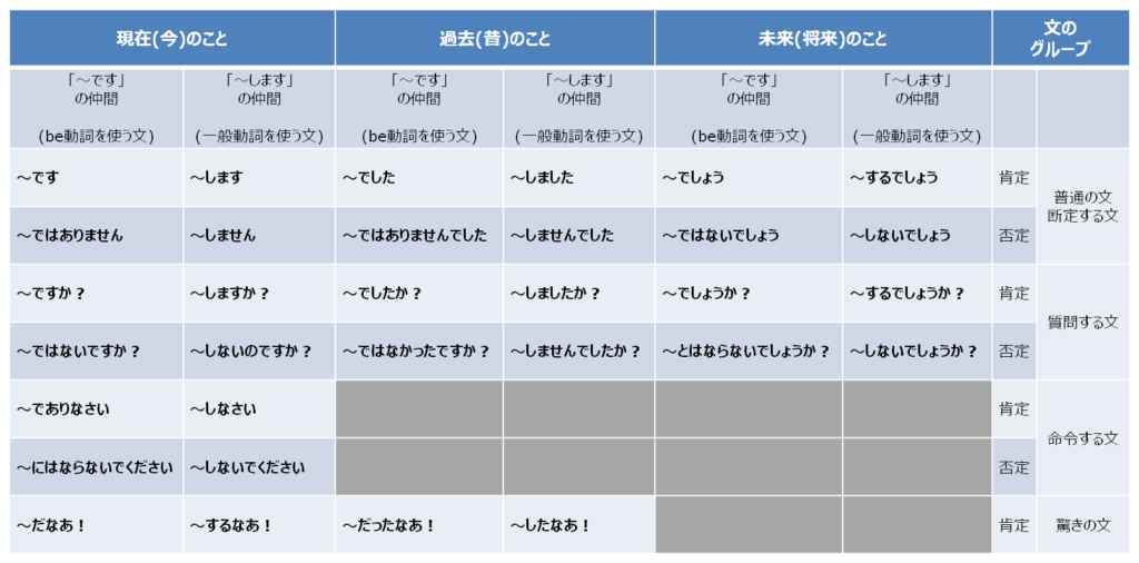 小学生のための英文法ドリル1】現在のことを伝える「～です」の文